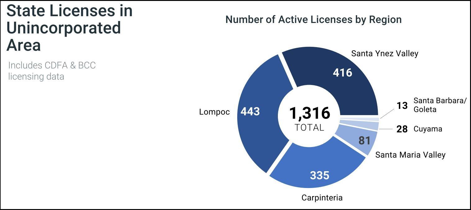 Cannabis state licenses by region